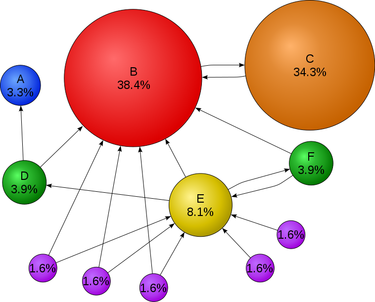 que-es-el-pagerank