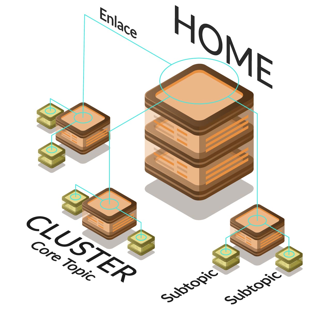 cluster